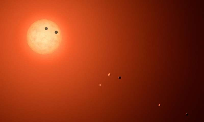 Trappist-1. NASA